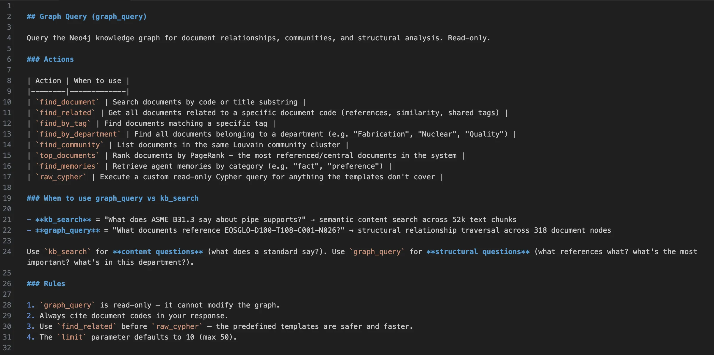 TOOLS.md - Graph Query tool documentation